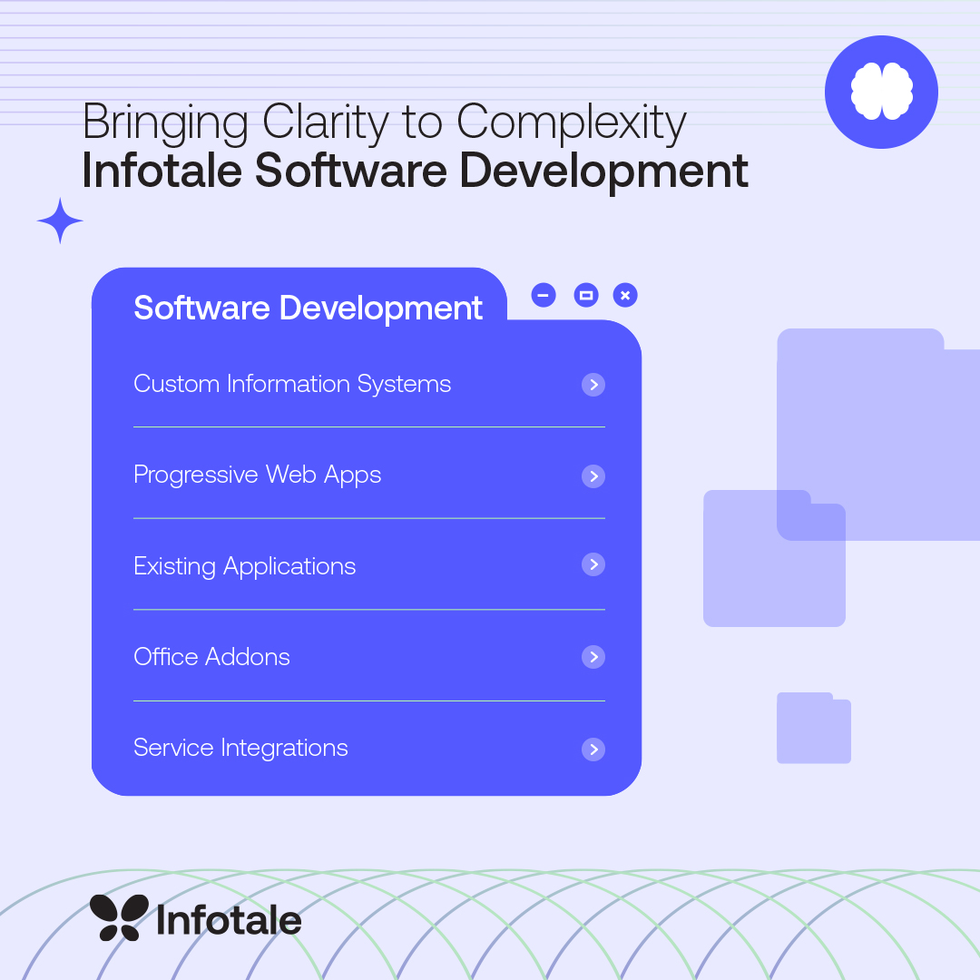 Software Development Post